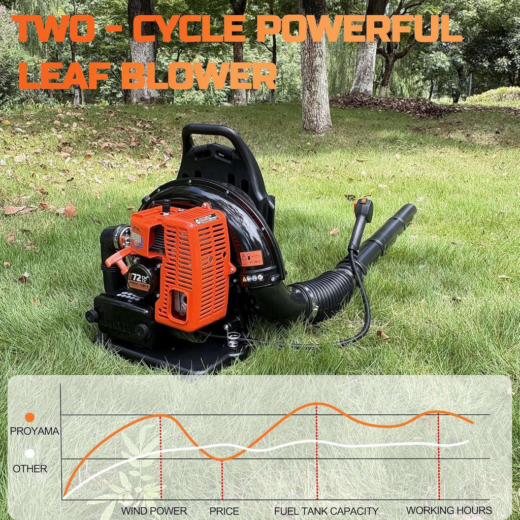 PROYAMA 72CC Gas Backpack Leaf Blower  2-Cycle 880CFM 275MPH Gas Powered Engine  2 in 1 Nozzle Low Vibration and Ergonomic Design with Cruise Control for Outdoor GardenYard Cleaning and Snow Removal