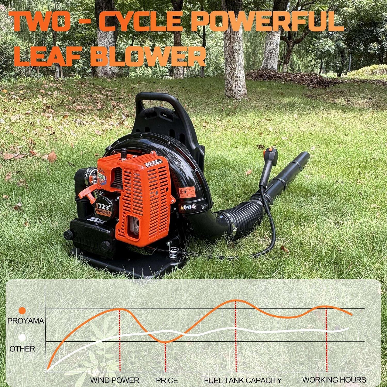 PROYAMA 72CC Gas Backpack Leaf Blower  2-Cycle 880CFM 275MPH Gas Powered Engine  2 in 1 Nozzle Low Vibration and Ergonomic Design with Cruise Control for Outdoor GardenYard Cleaning and Snow Removal