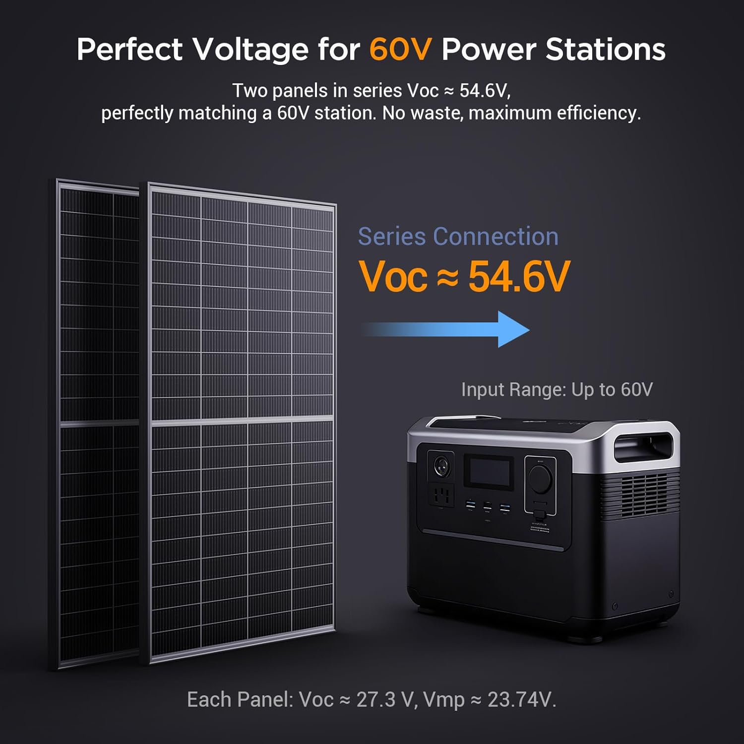 N-Type 16BB 400W Bifacial Solar Panel  2Pcs 200 Watt Solar Panel 12V  25% High Efficiency  Dual-module Parallel Anti-Shade Design  for RV Van Marine Home Rooftop Off-Grid Systems (2 Pack 200W)