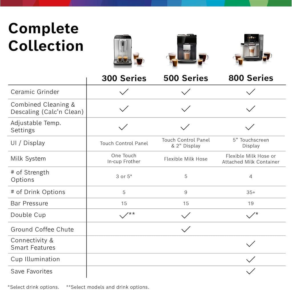 Bosch 300 Series Fully Automatic Espresso and Coffee Machine – One Touch Milk Drinks, Built-In Ceramic Grinder, In-Cup Frother, Easy Clean and Descale, Silver TIU20307