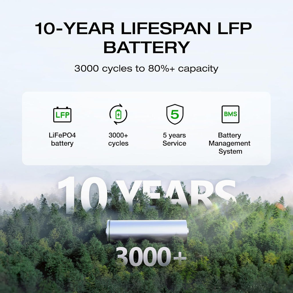 EF ECOFLOW Portable Power Station DELTA 2  1024Wh LiFePO4 (LFP) Battery  1800W AC/100W USB-C Output  Solar Generator(Solar Panel Optional) for Home Backup Power  Camping & RVs