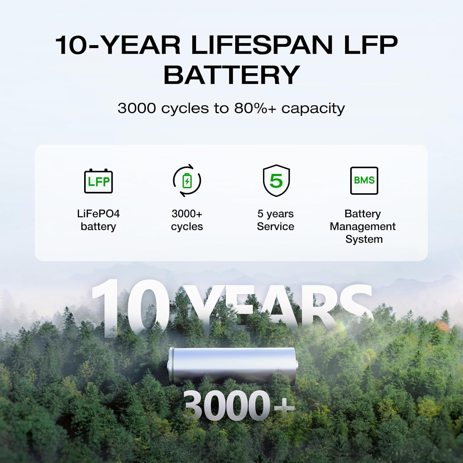 EF ECOFLOW Portable Power Station DELTA 2  1024Wh LiFePO4 (LFP) Battery  1800W AC/100W USB-C Output  Solar Generator(Solar Panel Optional) for Home Backup Power  Camping & RVs