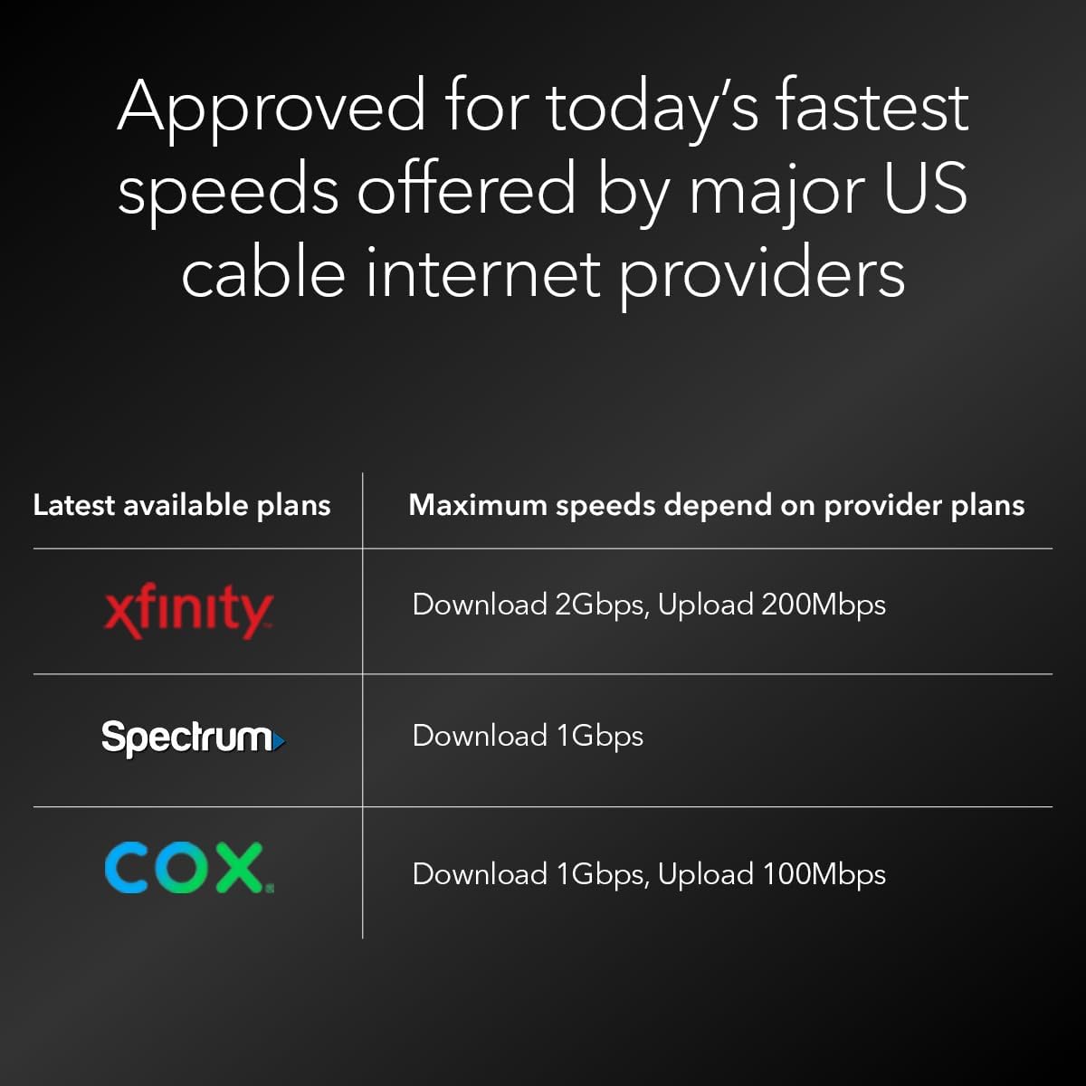 NETGEAR Nighthawk DOCSIS 3.1 Mid/high-Split Cable Modem (CM3000) – Approved for Today's Fastest Speeds - Works with All Providers Incl. Xfinity  Spectrum  Cox - for Plans up to 2.5Gbps