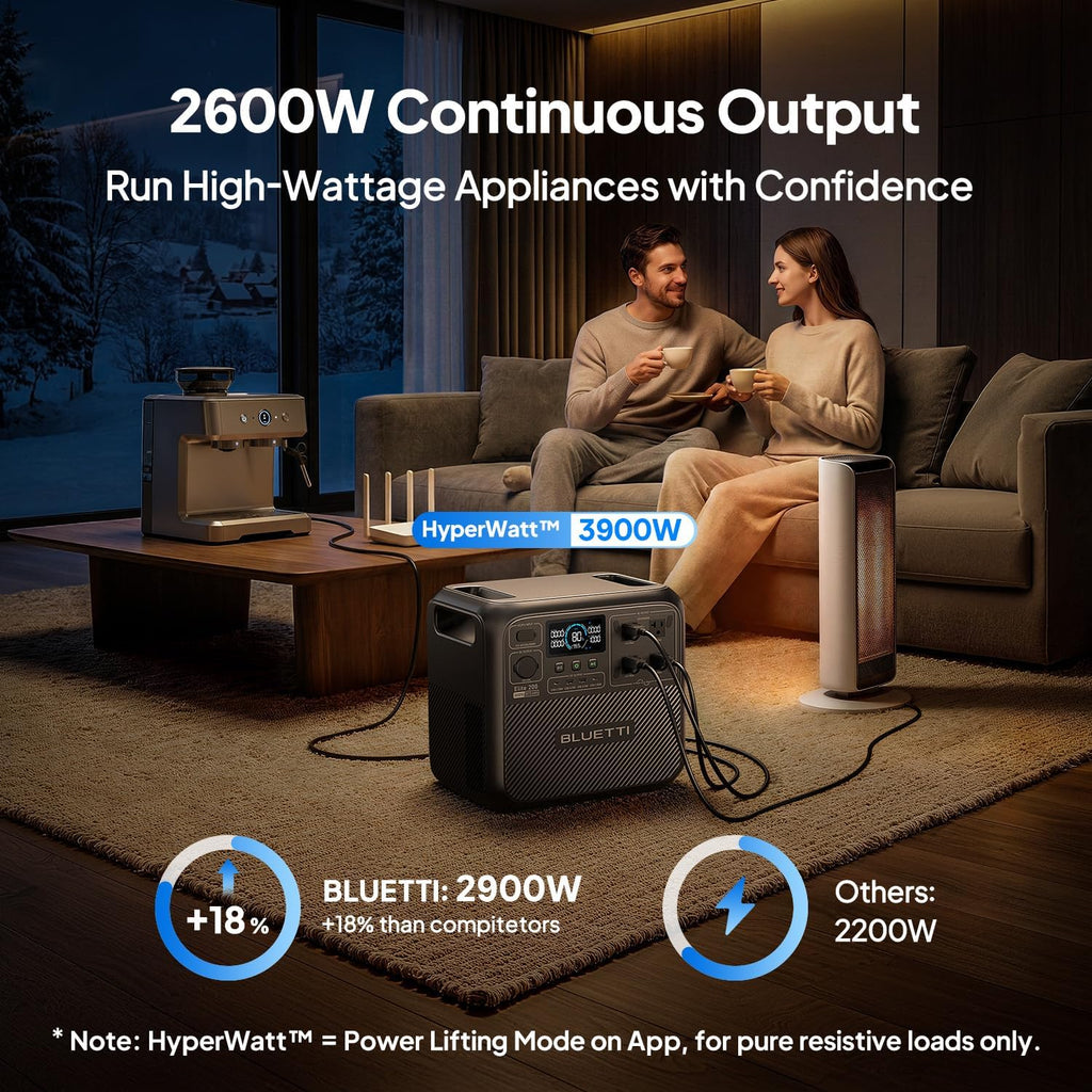 BLUETTI Elite 200 V2 Portable Power Station  2073.6Wh LFP Battery Backup w/ 4 2600W AC Outlets (3900W Power Lifting)  0-80% Fast Charging in 50 Min  Solar Generator for Camping  Off-grid and Emergency