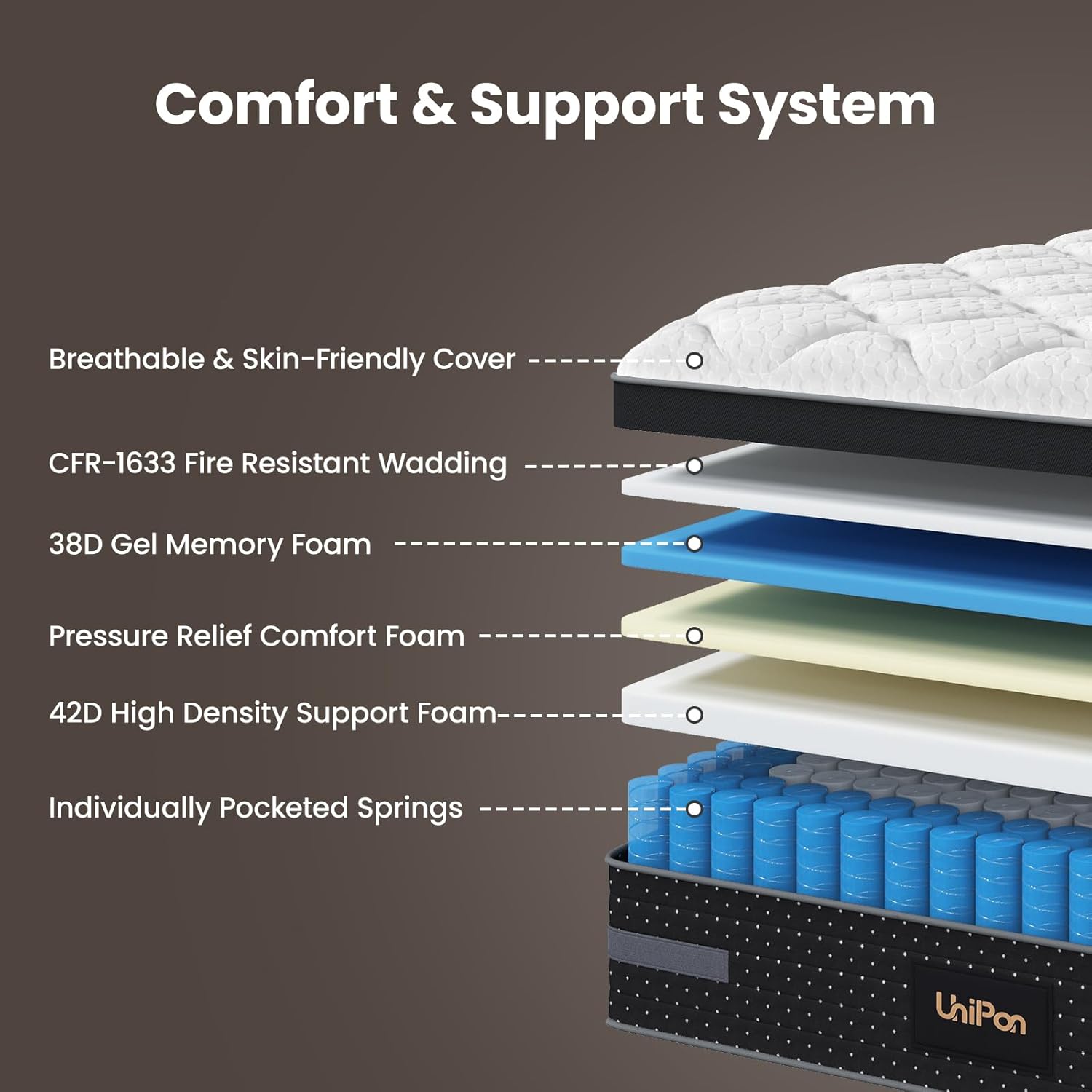 Firm Queen Mattress, 14 Inch Deep Sleep Hybrid Mattress with Extra Back & Hip Support, Motion Isolation with Fiberglass-Free, CertiPUR-US Certified, 365-Night Trial