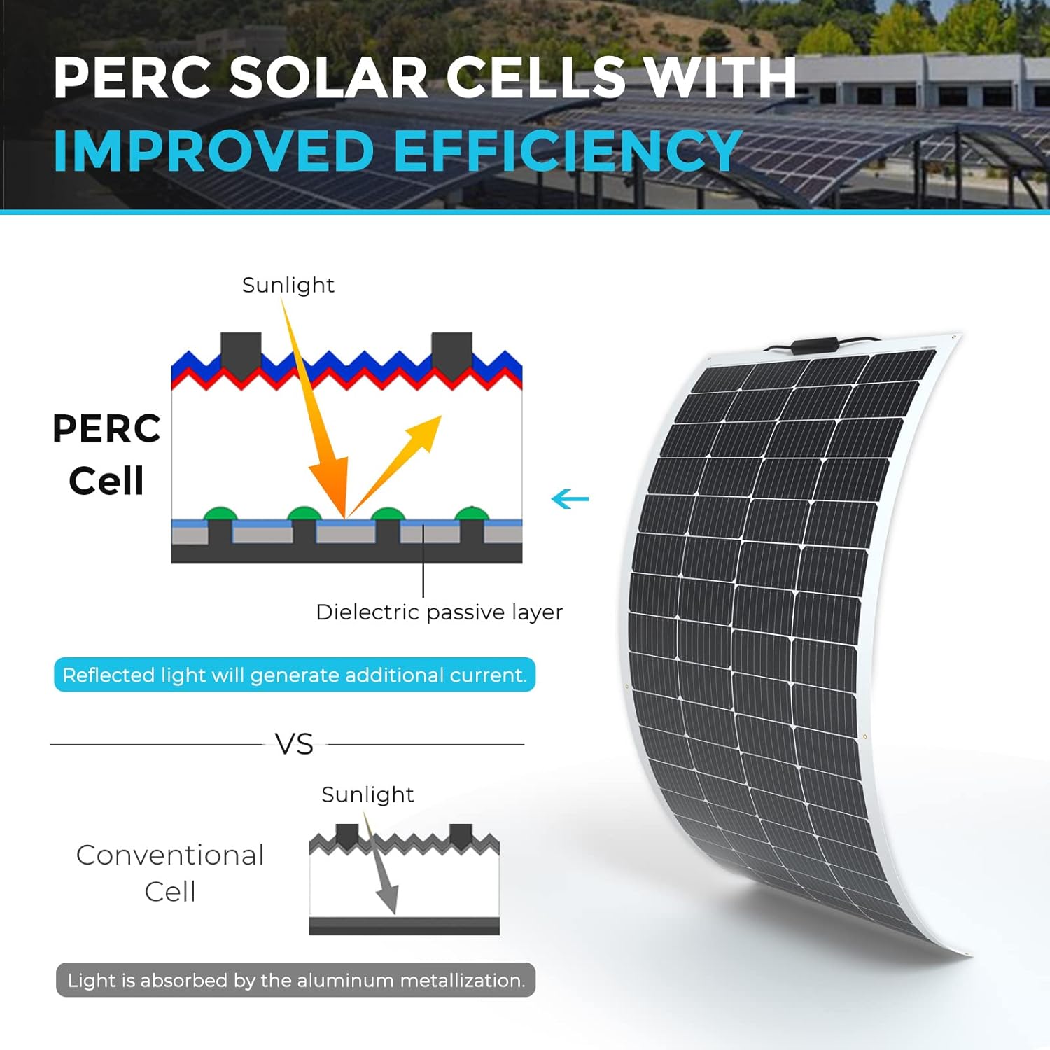 Renogy Solar Panels 200 Watt 12V  Flexible Solar Panel 200W 22% High-Efficiency  240° Ultra Lightweight Solar Panels for Marine RV Cabin Van Car Boat Camping Curve Surfaces