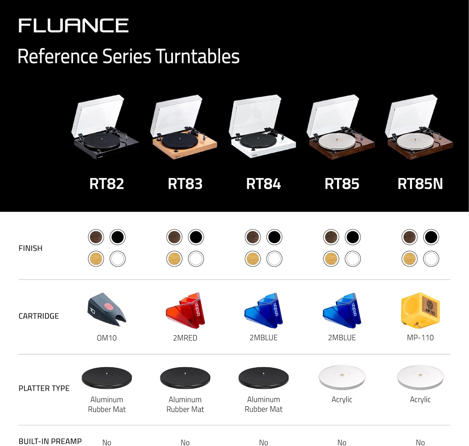 Fluance RT85 Turntable with Ortofon Cartridge  Acrylic Platter  Speed Control  and Vibration Isolation - High Fidelity Vinyl Record Player