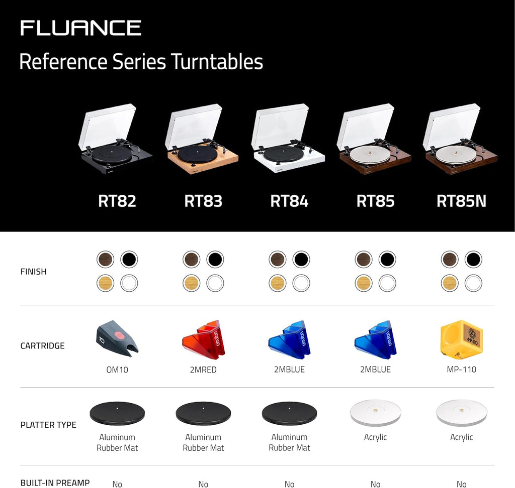 Fluance RT82 Reference High Fidelity Vinyl Turntable Record Player with Ortofon OM10 Cartridge  Speed Control Motor  High Mass MDF Wood Plinth  Vibration Isolation Feet - Piano Black