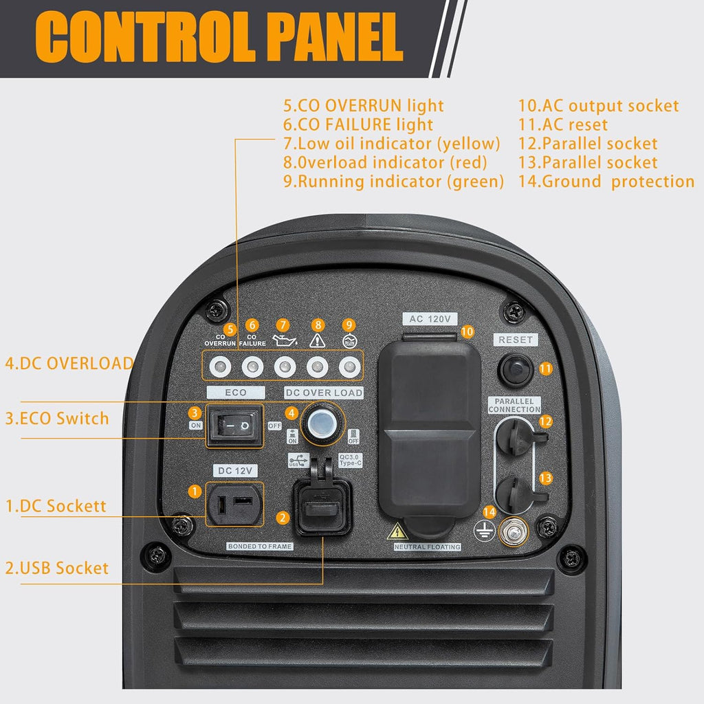 2800 Watt inverter generator  quiet and portable  suitable for home backup power  outdoor camping  and construction sites.EPA Compliant
