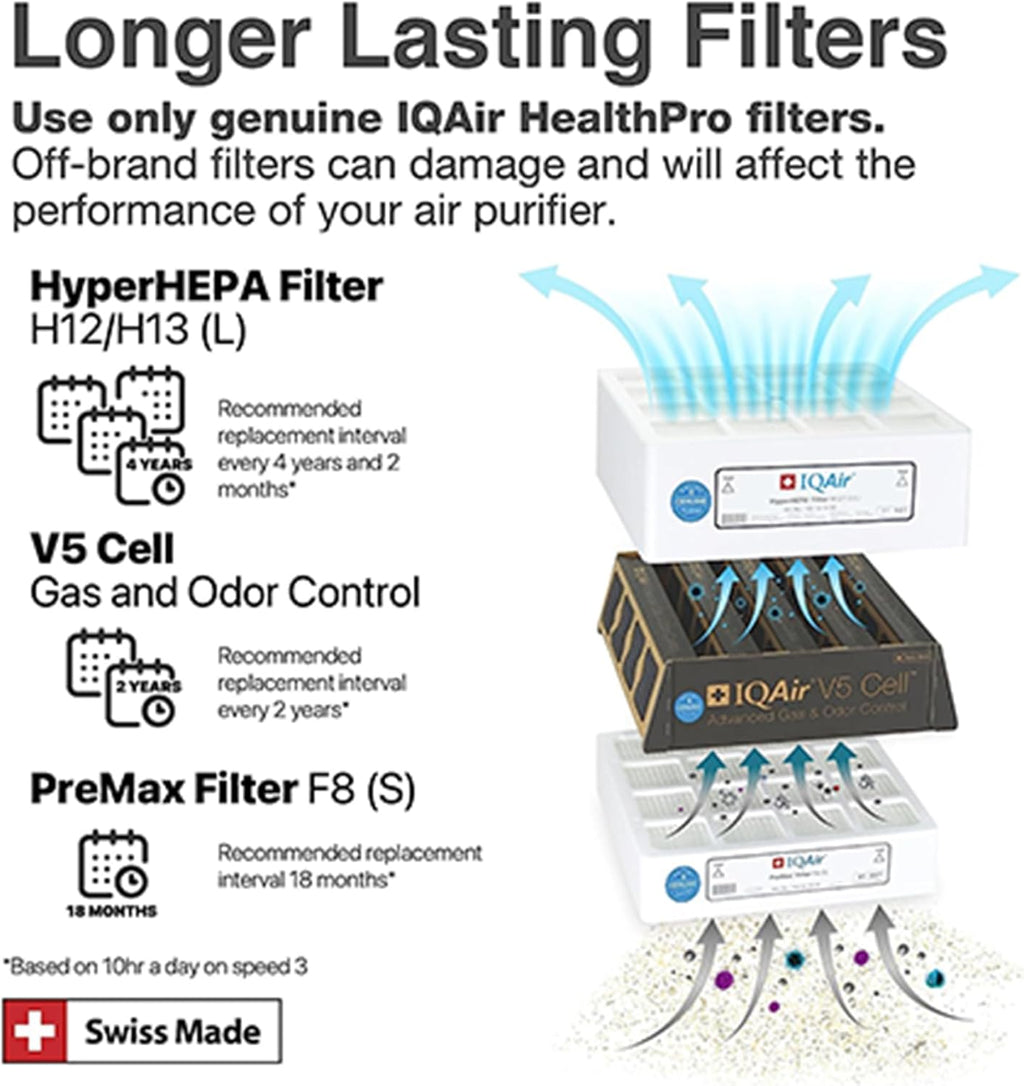 IQAir HealthPro Plus XE Air Purifier - Smart HyperHEPA Filtration for Large Rooms up to 1125 sq ft - Smoke, Viruses, Allergens, Asthma, Mold, Dust, Pets, Swiss Made, WiFi Enabled
