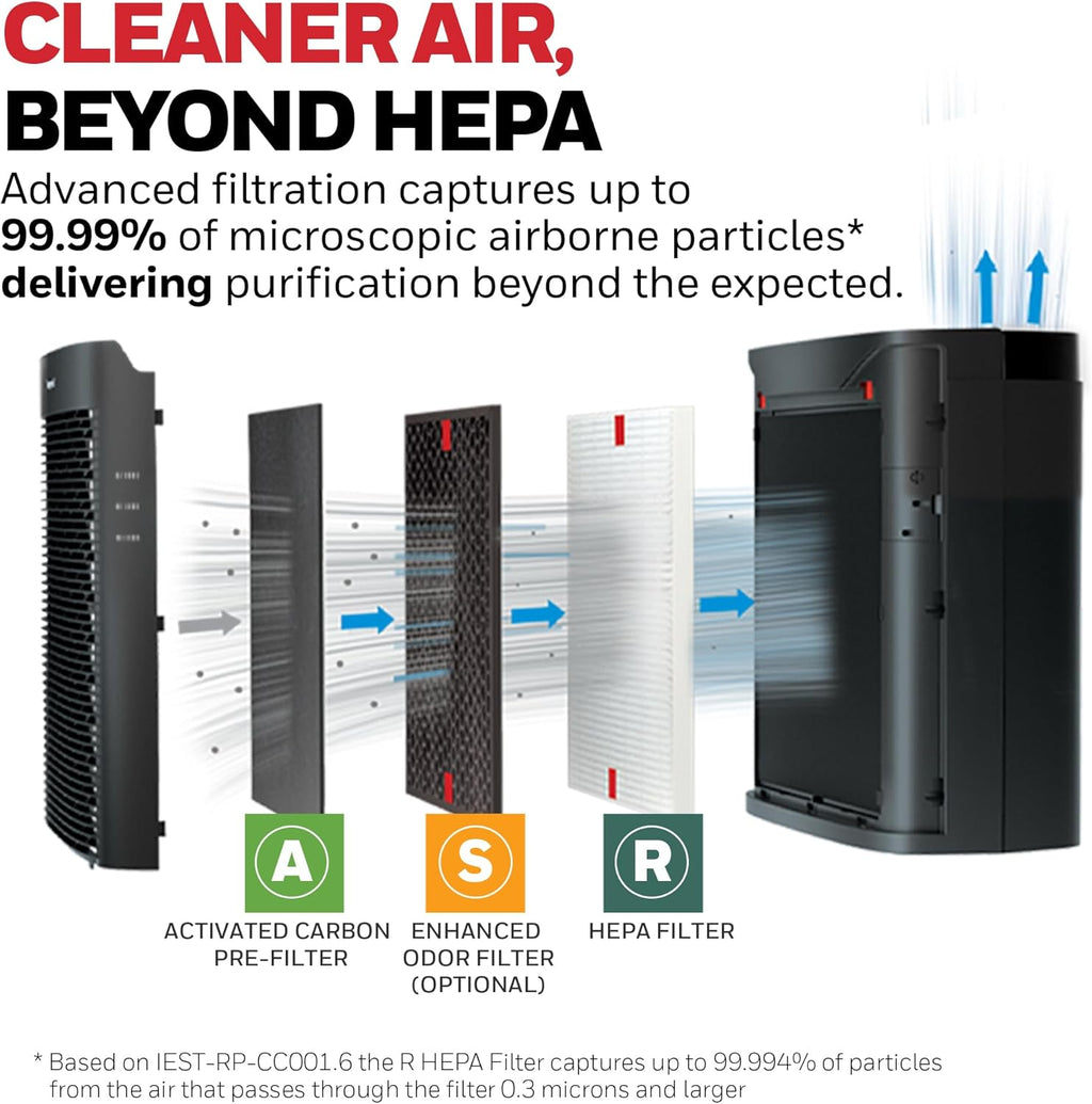 Honeywell HEPA Air Purifier for Home, 1733 Ft² Rooms in 1 hour, Air Quality Indicator, Auto Mode, Reduces Allergens, Dust, Pollen, Smoke, Pet Dander, Odors, Black, HPA5200