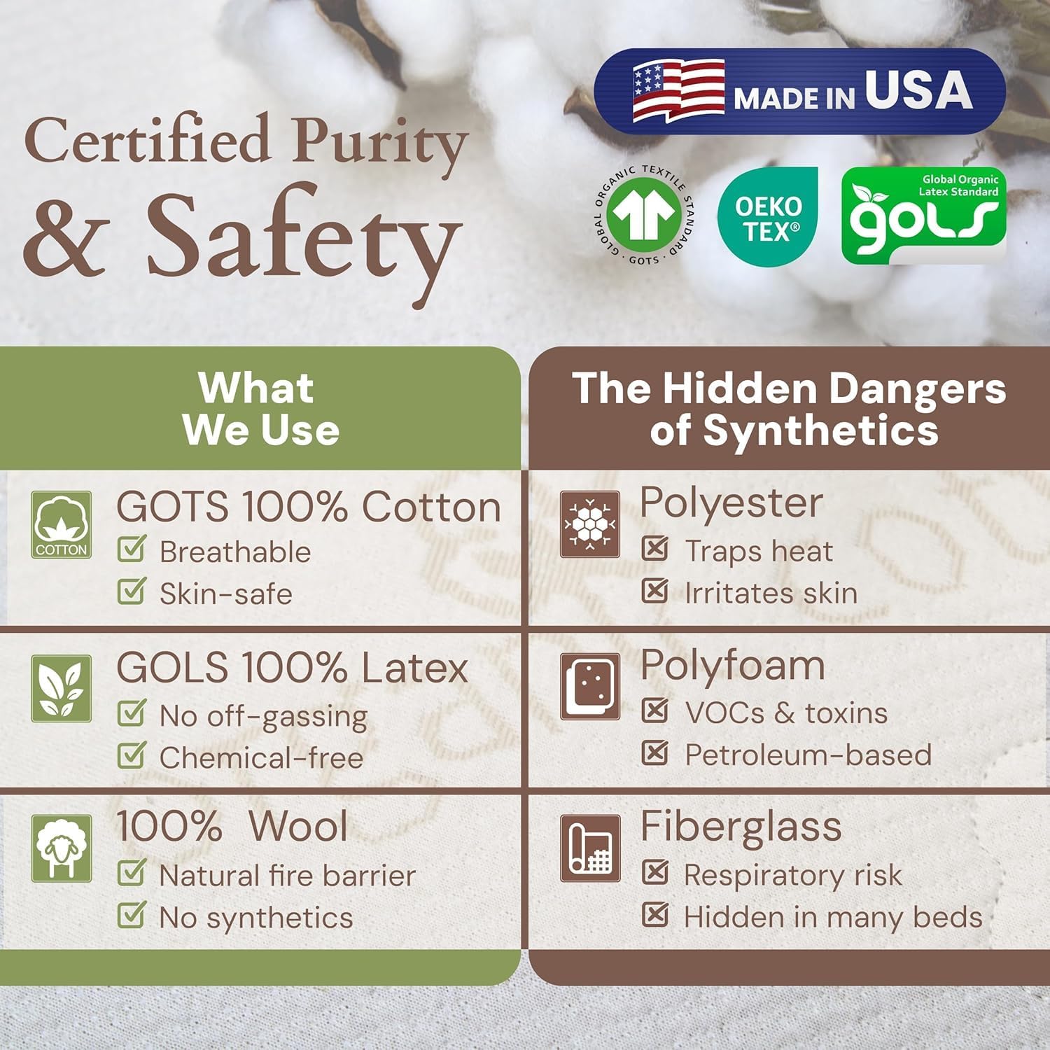 CottonSleep All Natural Mattress (100% Organic Cotton, Wool, & GOTS Latex, Made in The USA) Non Toxic, Fiberglass Free Hybrid Pocket Coil and Plush Foam Bed in A Box Medium Soft - King, 13"