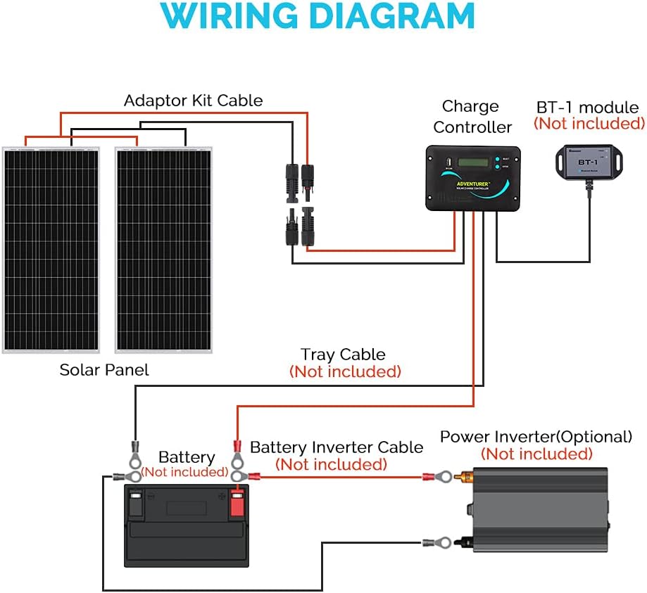 Renogy 200 Watts 12 Volts Monocrystalline RV Solar Panel Kit with Adventurer 30A LCD PWM Charge Controller and Mounting Brackets for RV  Boats  Trailer  Camper  Marine  Off-Grid Solar Power System