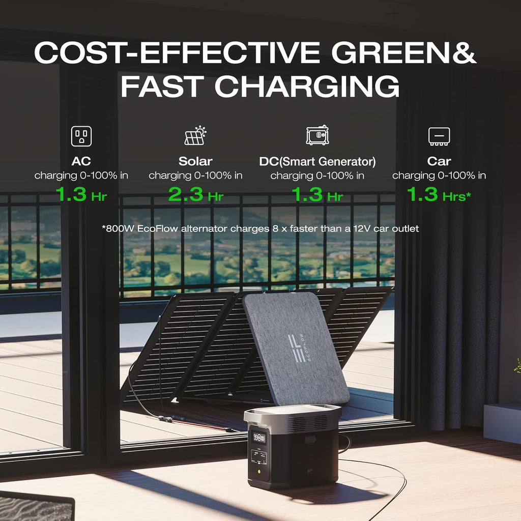 EF ECOFLOW Portable Power Station DELTA 2  1024Wh LiFePO4 (LFP) Battery  1800W AC/100W USB-C Output  Solar Generator(Solar Panel Optional) for Home Backup Power  Camping & RVs