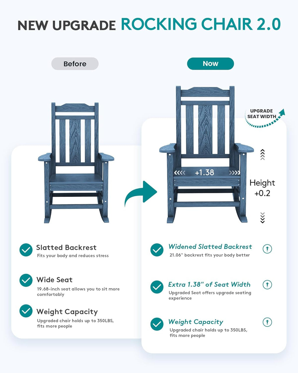 SERWALL Oversized Rocking Chair Set of 4 Outdoor  HDPE Outdoor Rocking Chair Set of 4  Blue