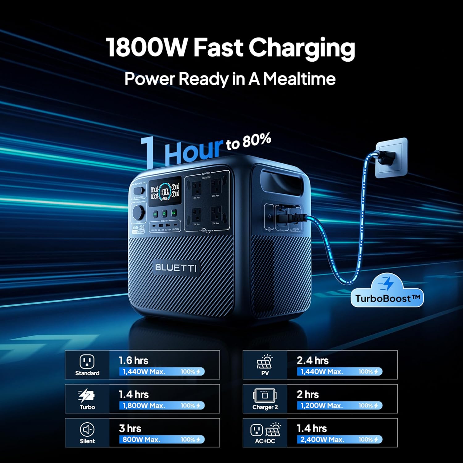 BLUETTI Elite 200 V2 Portable Power Station  2073.6Wh LFP Battery Backup w/ 4 2600W AC Outlets (3900W Power Lifting)  0-80% Fast Charging in 50 Min  Solar Generator for Camping  Off-grid and Emergency