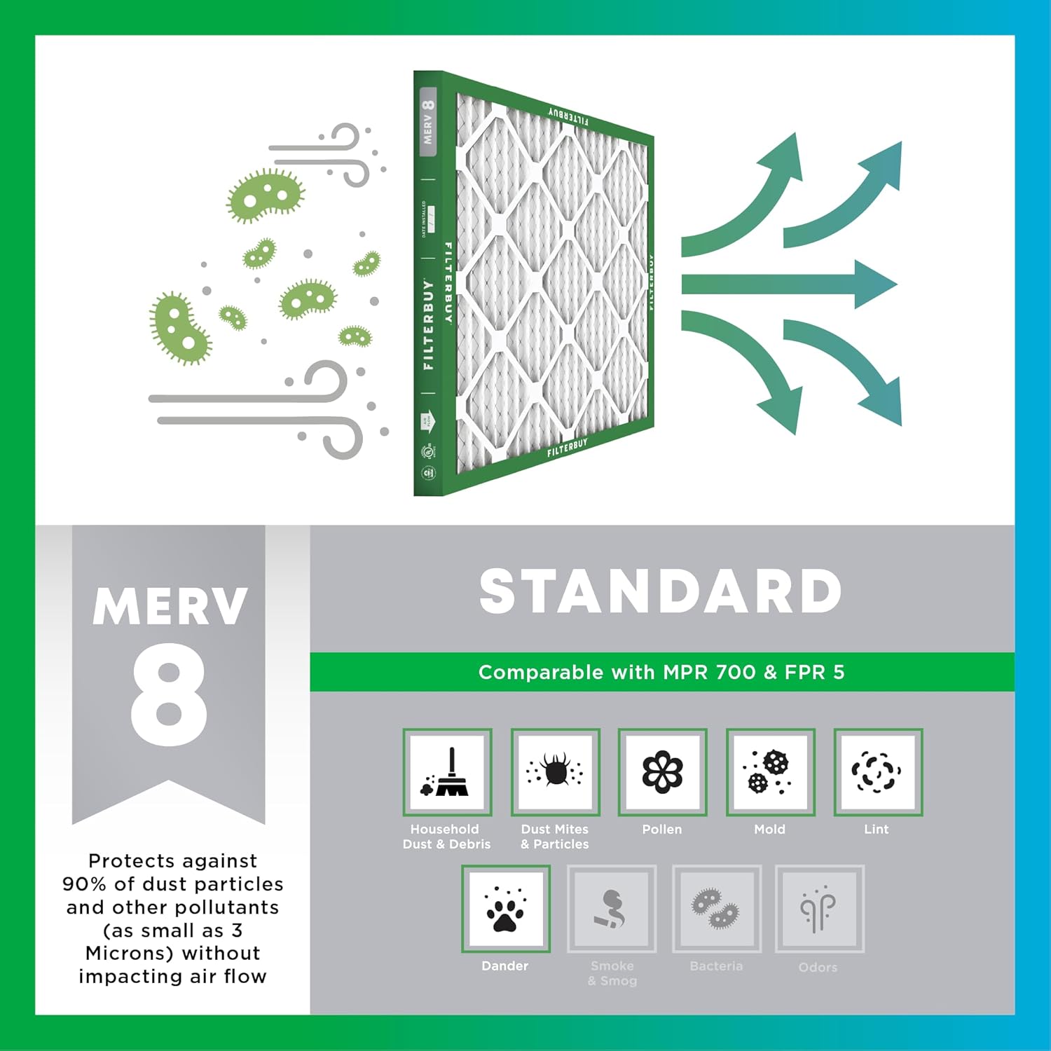 Filterbuy 18x36x4 Air Filter MERV 8 Essential Dust & Allergy Defense (12-Pack), Electrostatic Pleated HVAC AC Furnace Filters Replacement, Made in USA (Actual Size: 17.50 x 35.50 x 3.63)