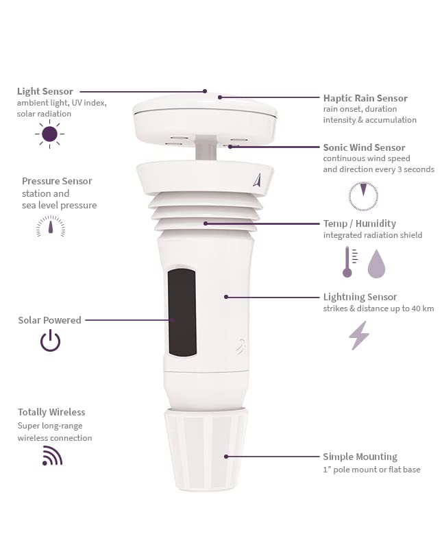 Tempest Weather Station with Built-in Wind Meter  Rain Gauge  and Accurate Weather Forecasts  Wireless  App and Alexa Enabled