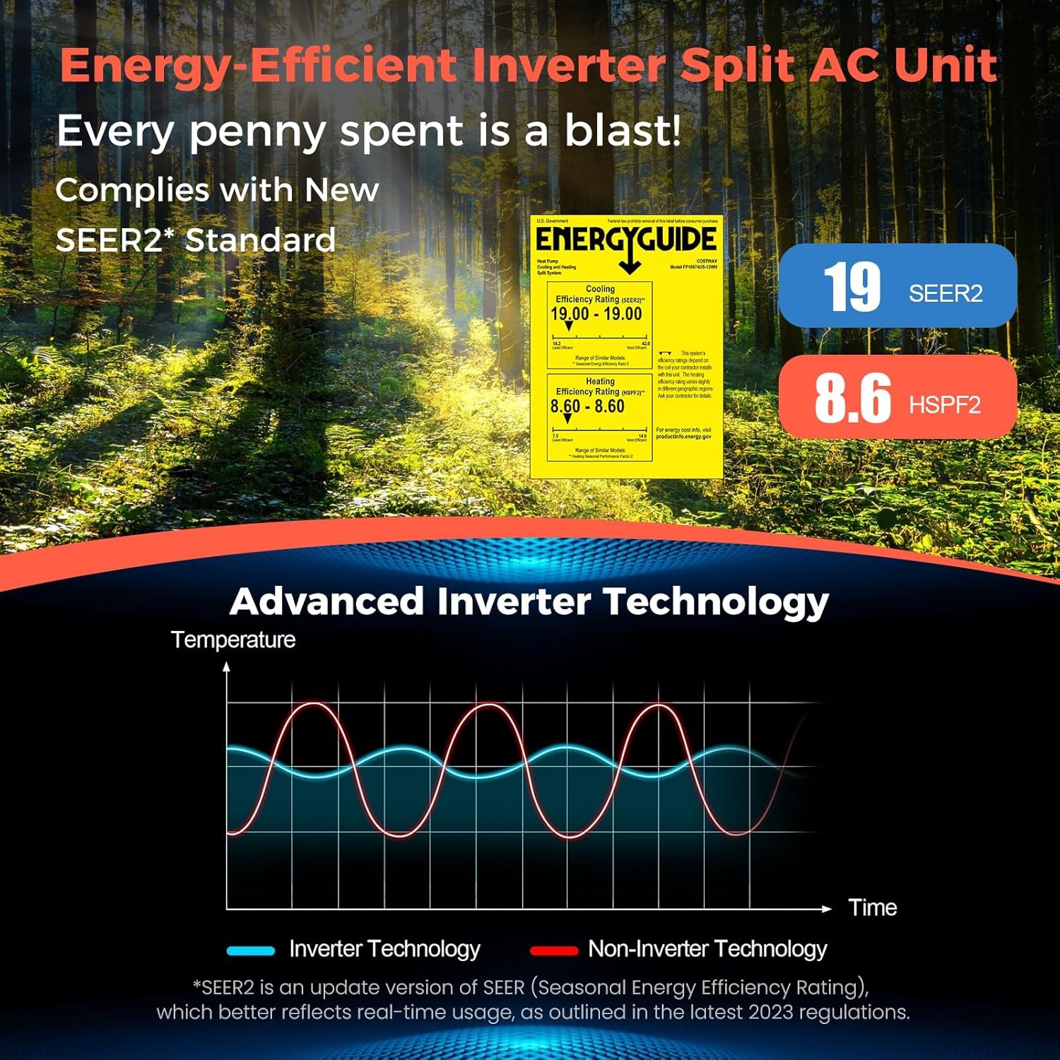 SIMOE 9000 BTU Enabled Mini Split, Air Conditioner & Heater with Inverter, Cools Up to 450 Sq.Ft, 115V, SEER2 19 Mini Split Air Conditioner, Wall-mounted AC, Pre-Charged, White