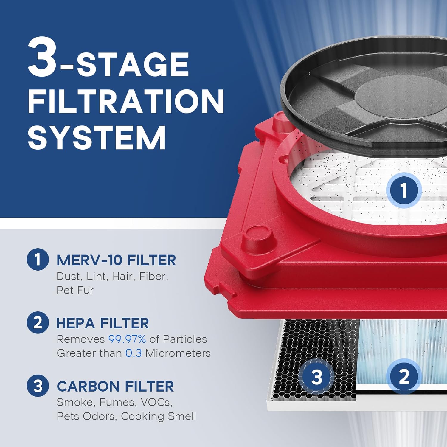 ALORAIR Air Scrubber with 3 Stage Filtration, Stackable Negative Air Machine for Industrial and Commercial Use, Heavy Duty Air Cleaner with MERV-10 Filter, HEPA/Activated carbon Filter, Red