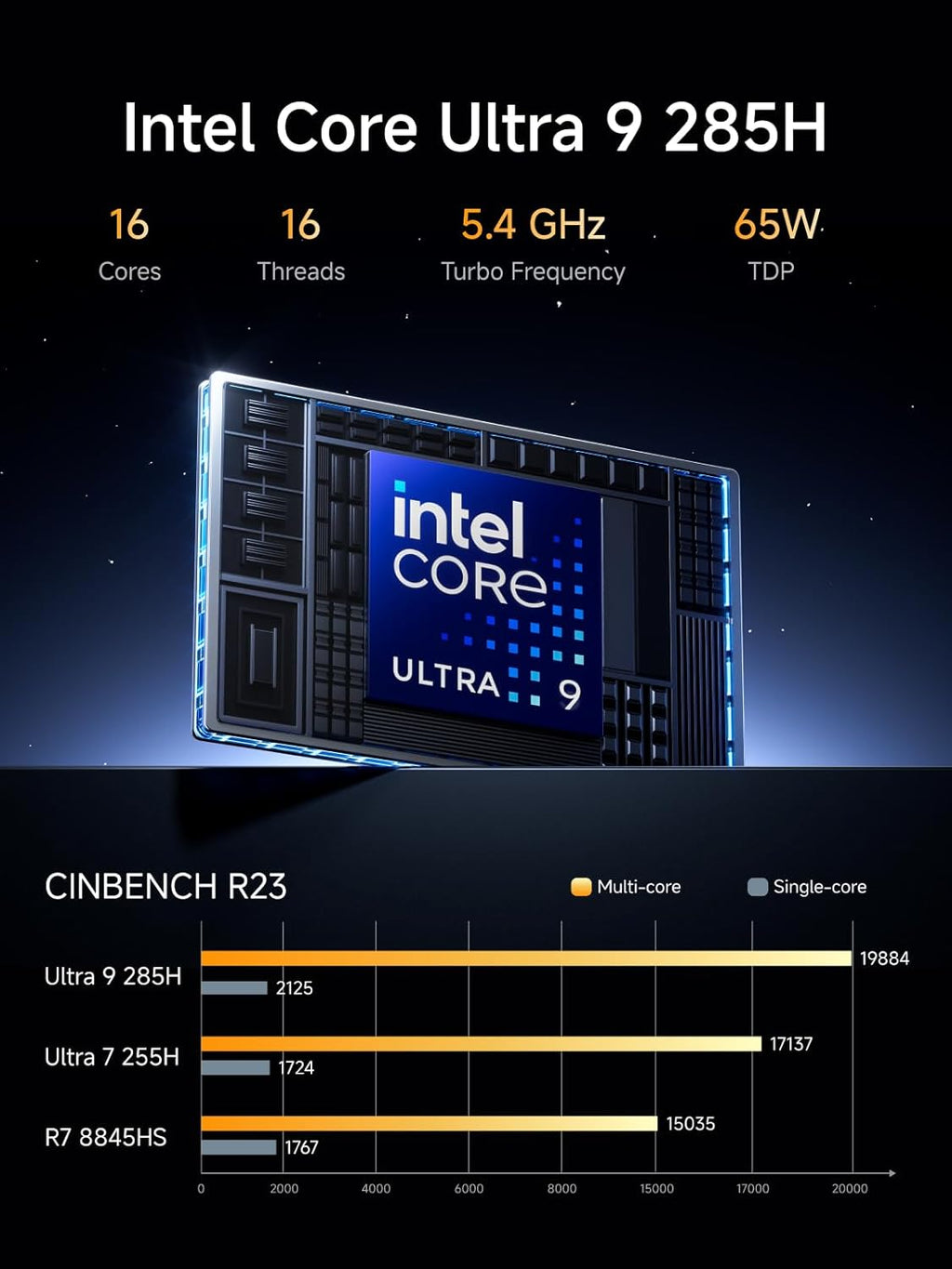 MINISFORUM M1 Pro AI Mini PC Intel Core Ultra 9 285H (16C/16T  Up to 5.4Ghz)  32GB DDR5 1TB SSD  99 TOPS  2xUSB4/HDMI/DP Quad Display  OCuLink  2.5G LAN  Dual Speaker/DMIC  WiFi 7  BT5.4  Arc 140T GPU