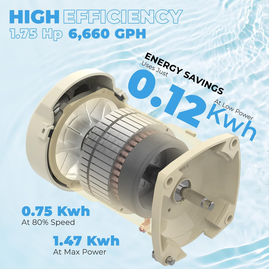 XtremepowerUS 1.5 HP Variable Speed Swimming Pool Pump 230V  In-Ground Pool  6 660 GPH High Performance Max 1.75HP