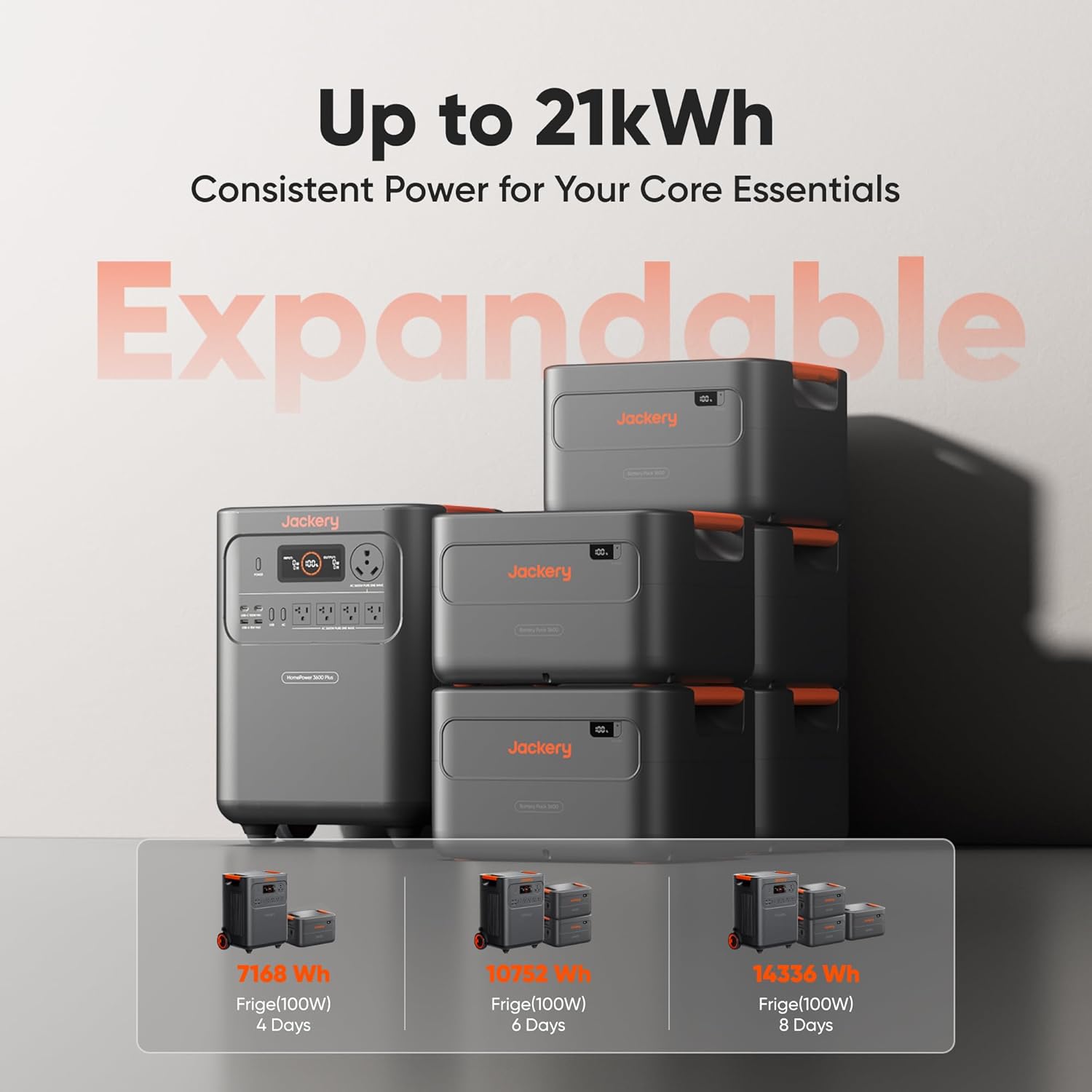 Jackery HomePower 3600 Plus Portable Power Station  3600W AC Output  3584Wh LFP Solar Generator  Expandable up to 21kWh  Essential Home Backup for Home Use  Emergencies  RV (Solar Panel Optional)