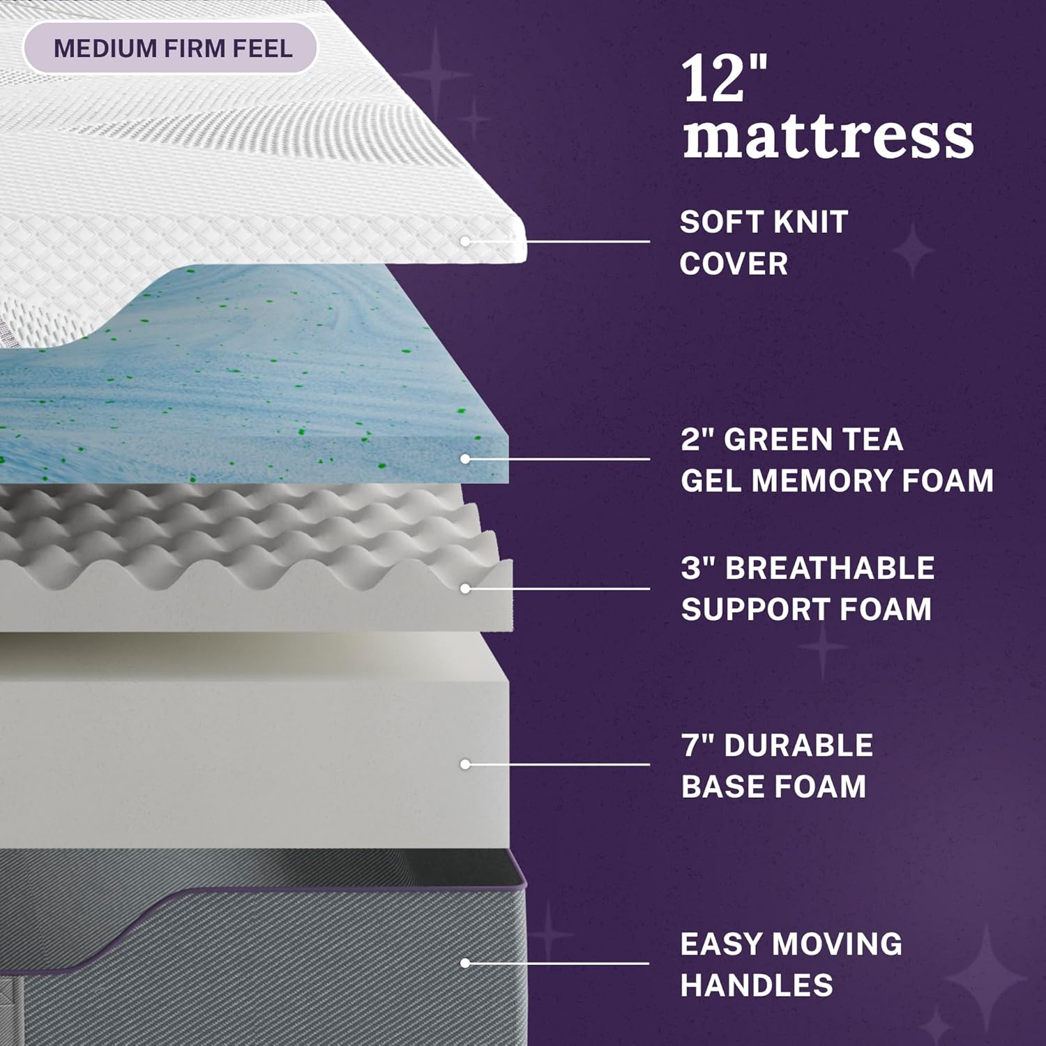 Sleep Innovations Marley 12 Inch Green Tea Gel Memory Foam Mattress, Full Size, Bed in a Box, Medium Firm Feel