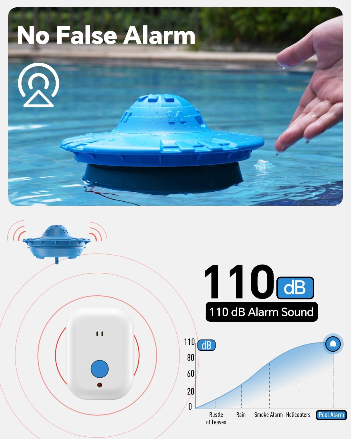 Pool Alarm  Floating Pool Safety Alarms for Inground & Above Ground Pools – Loud 110dB Alert  Adjustable Sensitivity  Protection for Kids & Pets (Blue)