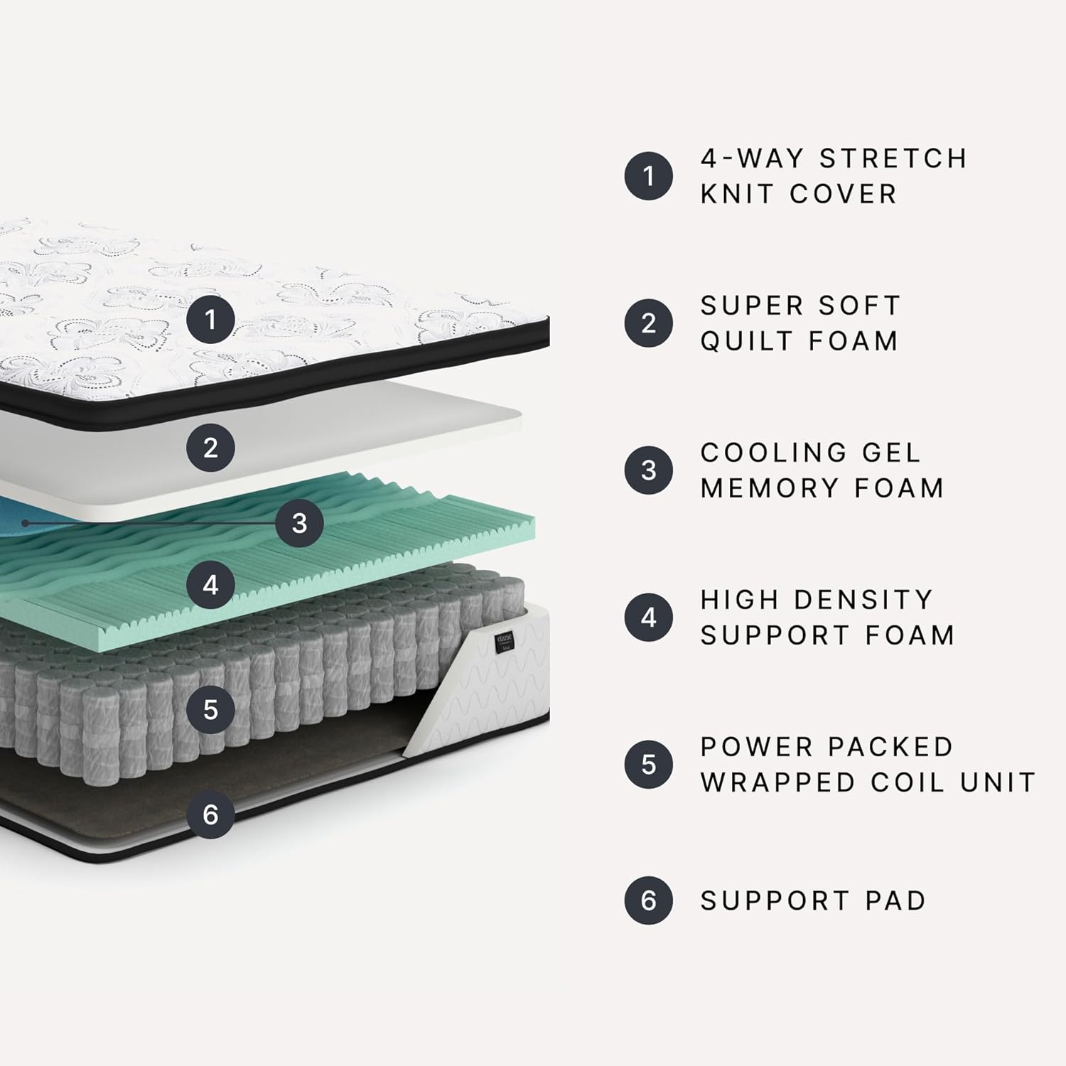 Signature Design by Ashley Chime Hybrid Twin 12" Mattress with Gel Memory Foam, Medium Firm, Pressure Relief, Fiberglass Free Mattress in a Box