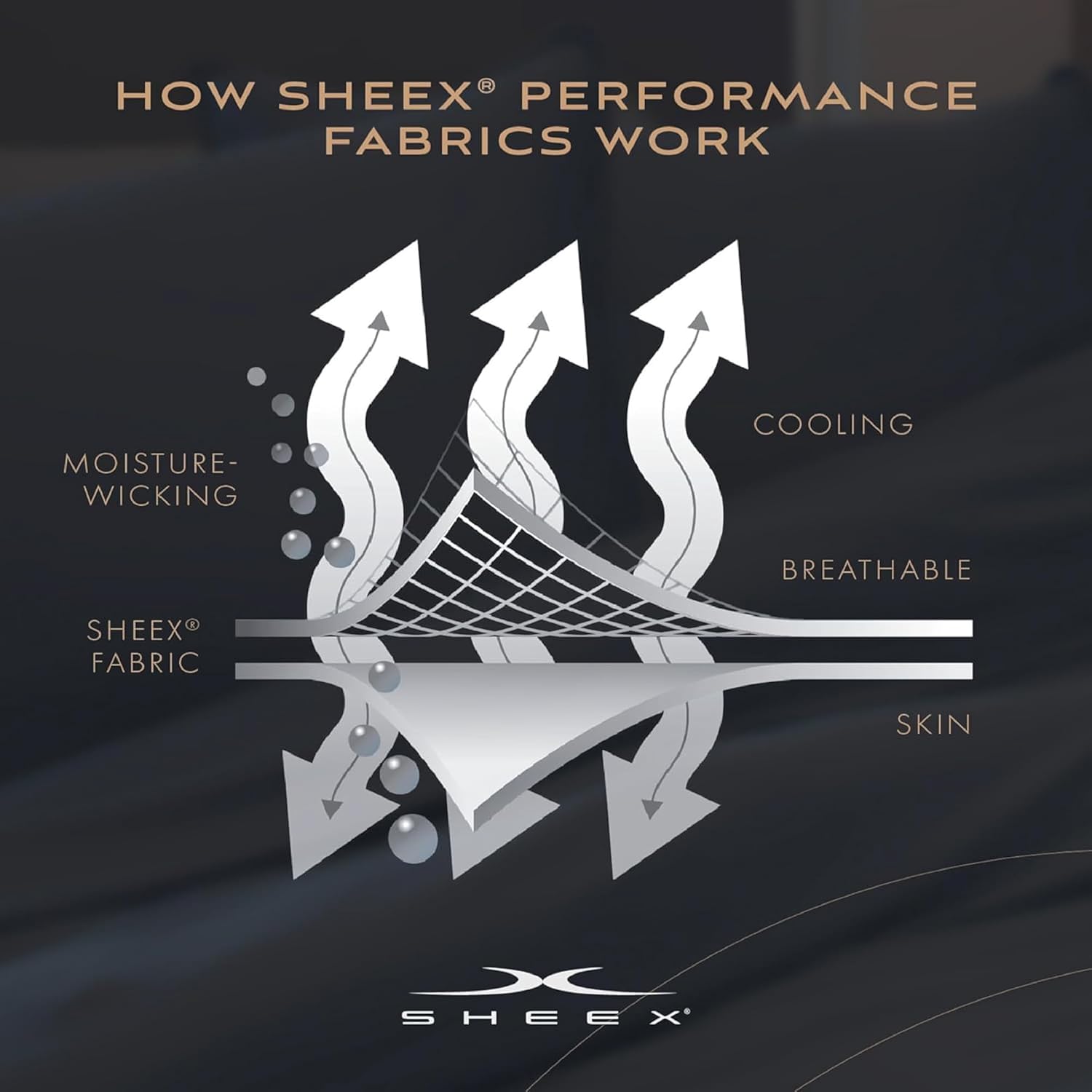 SHEEX - Original Performance Sheets Set (King/California King) Graphite - Cooling Sheets - Moisture Wicking - 1 Flat Cooling Sheet, 1 Fitted Cooling Sheet, 2 Pillow Covers - Wrinkle Free - Sleep Aid