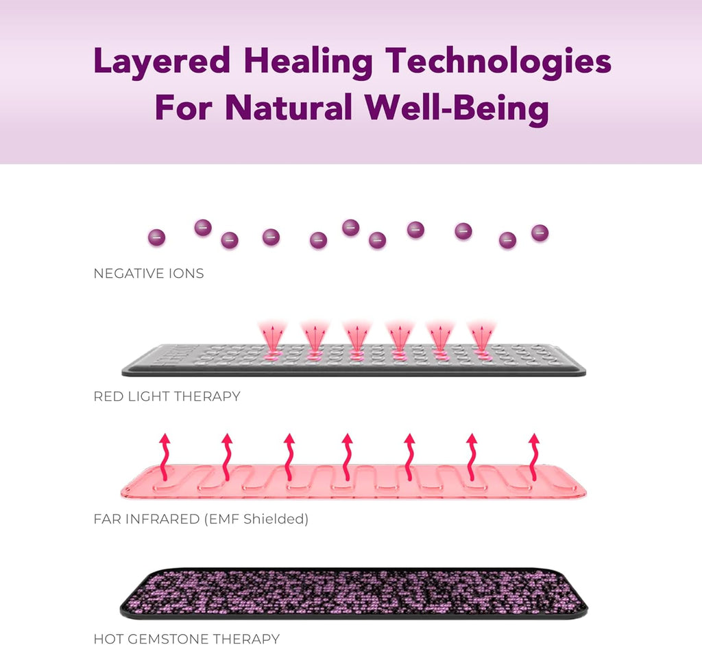 Biomat Infrared Mat | Crystal Mat for Therapy | Infrared Heating Mat | Red Light Therapy for Body | Hot Gemstone Therapy | Promotes for Muscle & Back Pain Relief | Sparkle Mat (Mini Size)