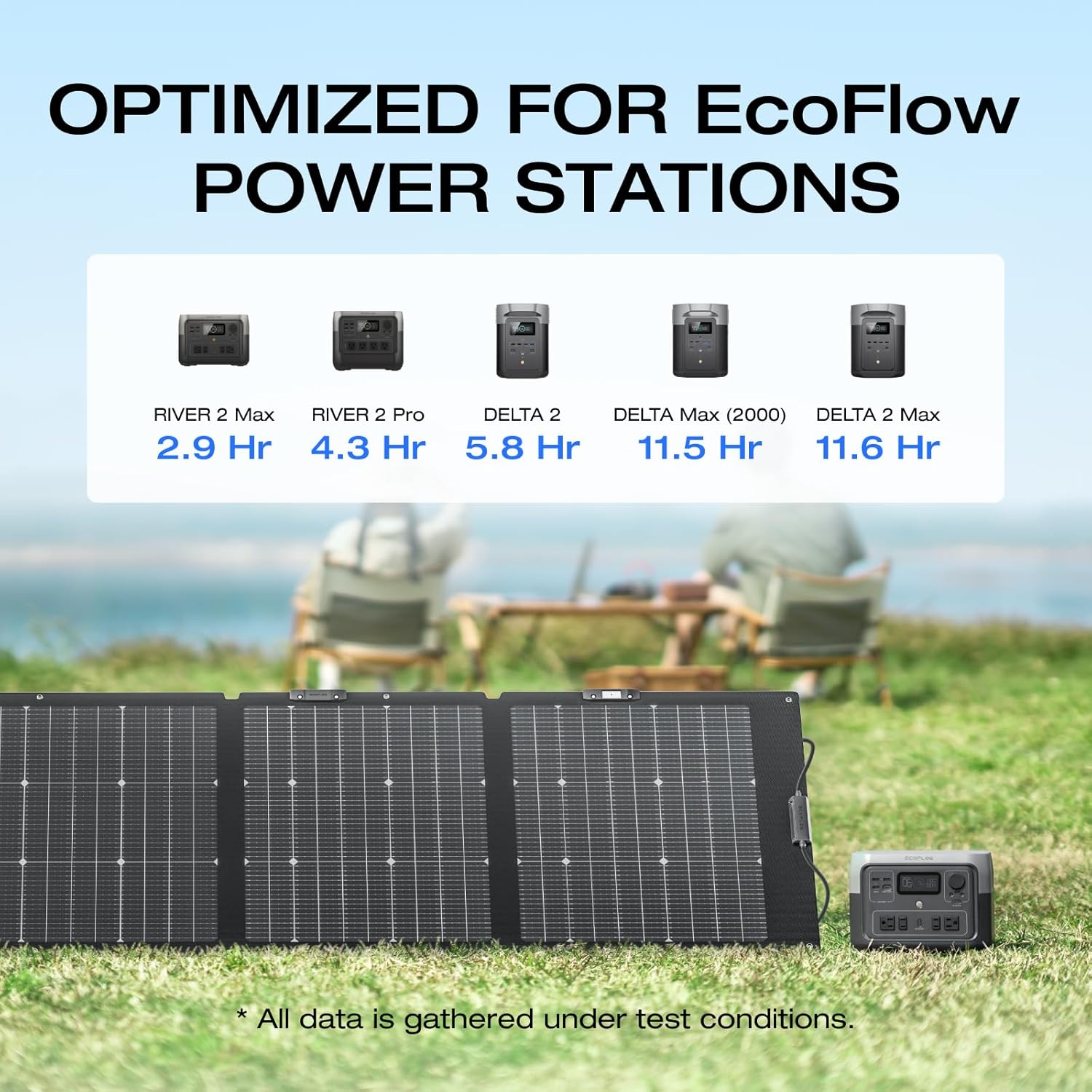 EF ECOFLOW 220W Portable Solar Panel  Bifacial Design Up to 25% Conversion Efficiency N-Type Solar Cell  with Adjustable Kickstand  IP68 Waterproof  Foldable Solar Panel for Camping RVing Home Backup