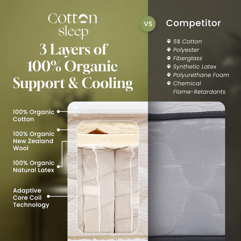 CottonSleep All Natural Mattress (100% Organic Cotton, Wool, & GOTS Latex, Made in The USA) Non Toxic, Fiberglass Free Hybrid Pocket Coil and Plush Foam Bed in A Box Medium Soft - Twin XL, 11"