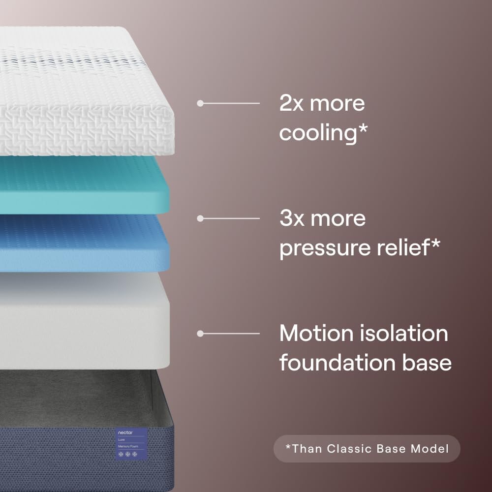 Nectar Luxe 14” King Mattress - Medium Firm - Contouring Memory Foam - Cooling Upgrade - Back Pain Relief - Responsive Support - Mattress in a Box - 365-Night Trial & Forever Warranty