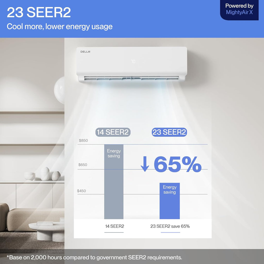 DELLA Vario Series 12000 BTU Mini Split Air Conditioner Work with Alexa with 1 Ton Pre-Charged Heat Pump Ductless Inverter System, 23 SEER2, Cools Up to 550 Sq. Ft,16.4ft Installation Kit Included