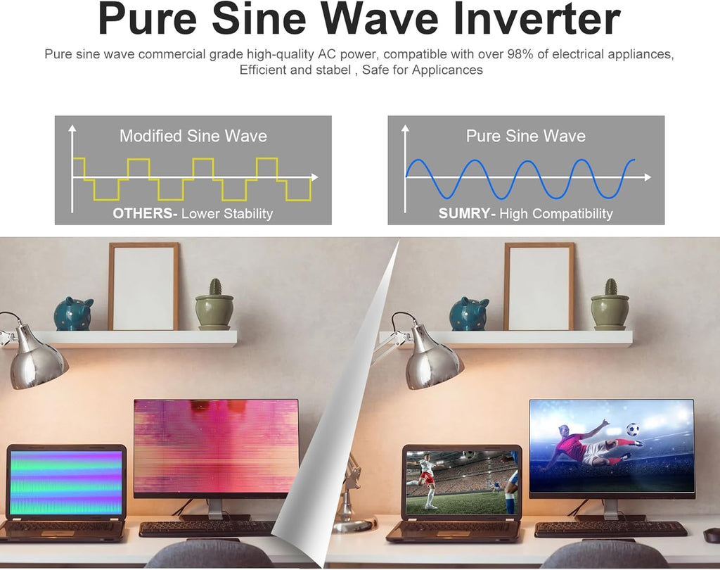 SUMRY Hybrid Solar Inverter  4000W DC 24V to AC 120V Pure Sine Wave Power Converter  Glass Top Cover with LCD Display  140A MPPT Charge Controller  Supports Battery-Less or AGM Lithium Battery