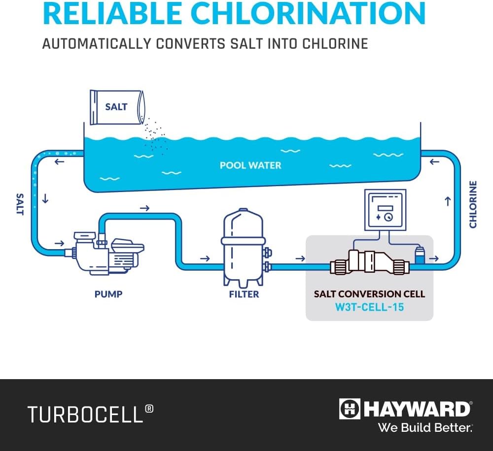 Hayward W3T-CELL-15 TurboCell Salt Chlorination Cell for In-Ground Swimming Pools up to 40 000 Gallons