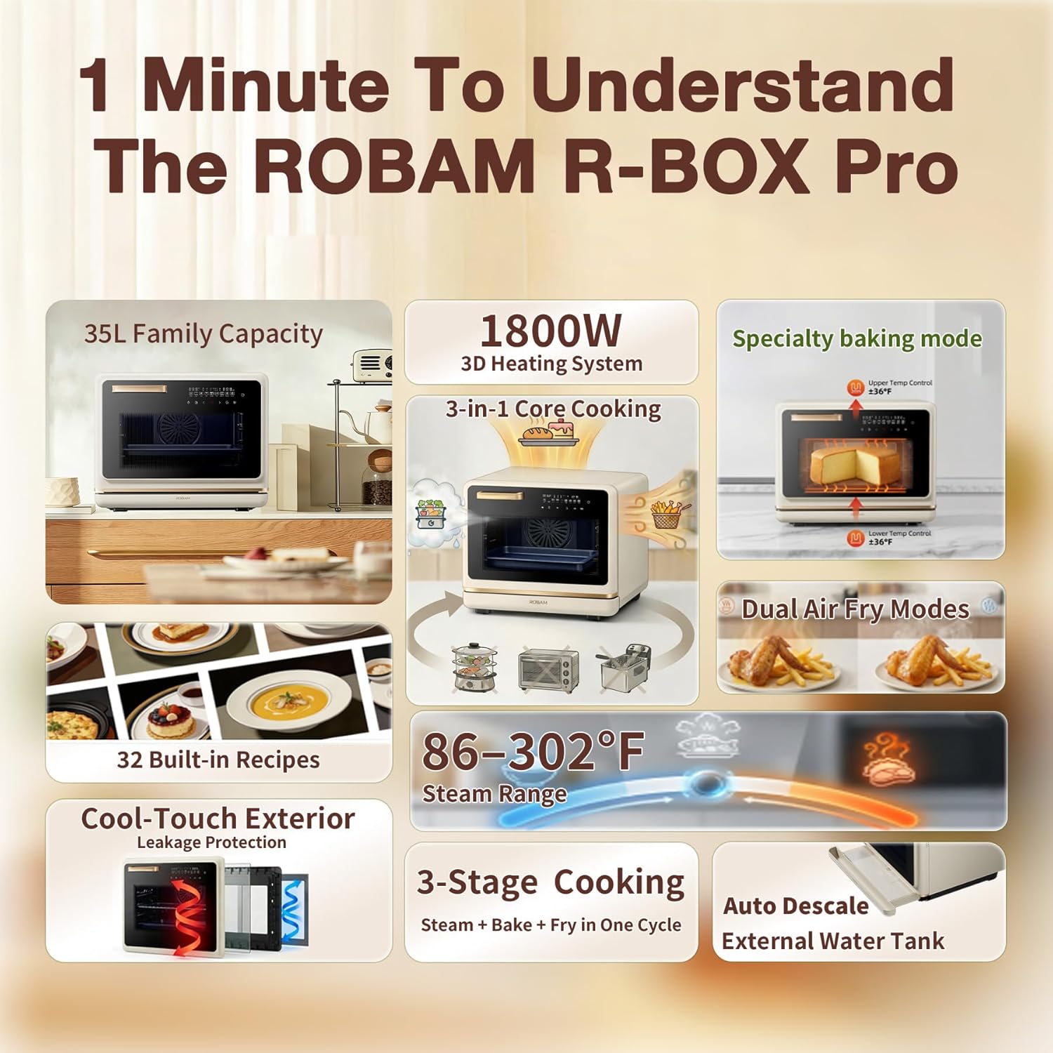 ROBAM Toaster Air Fryer Oven Combo, Countertop Convection Cooker with Bake & Fry, 1.2 Cu.Ft Large Capacity Combi Steam Oven, 32 Preset Recipes, Smart Touch Precise Temp Control, Multi-Stage (White)
