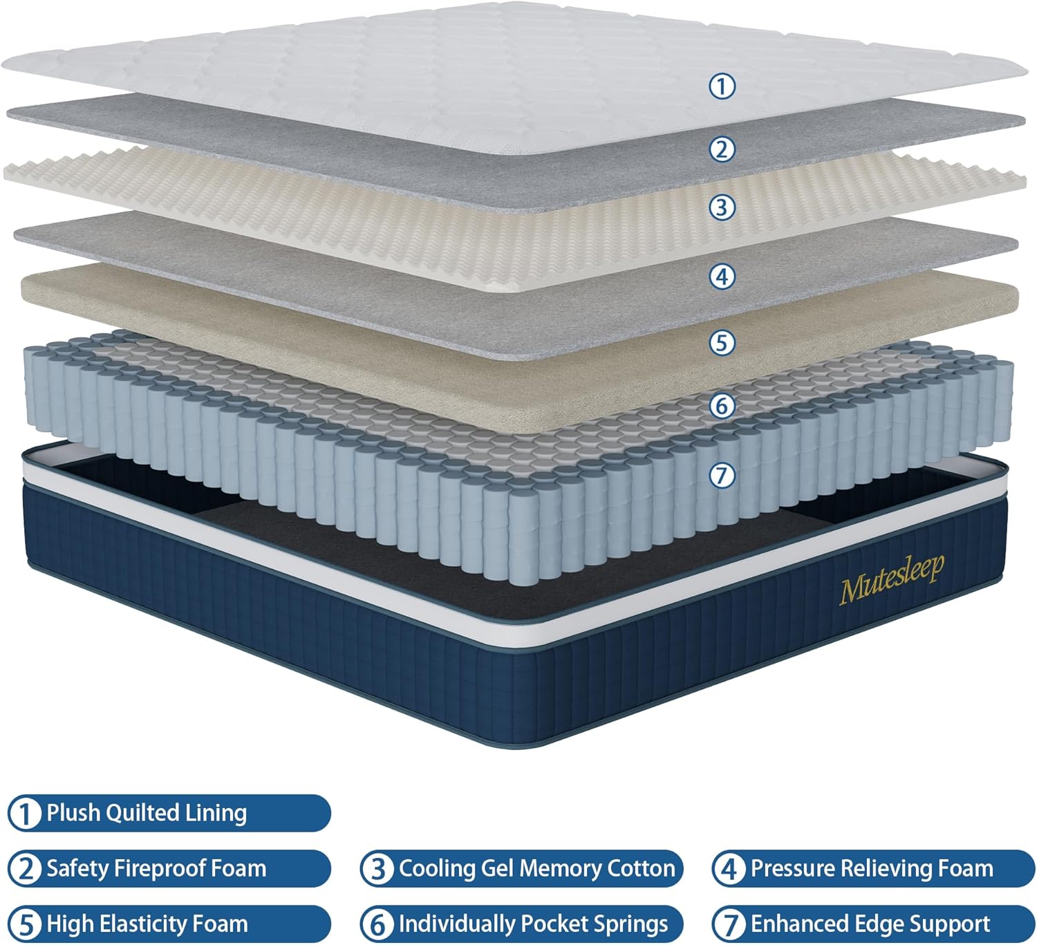 14″ Queen Hybrid Mattress – Cooler, Quieter & Deeper Comfort, Airflow Foam + Pocket Coils, 2″+ Plush Cushion, Heavy-Duty Support, CertiPUR-US, Fiberglass-Free, Mattress in a Box