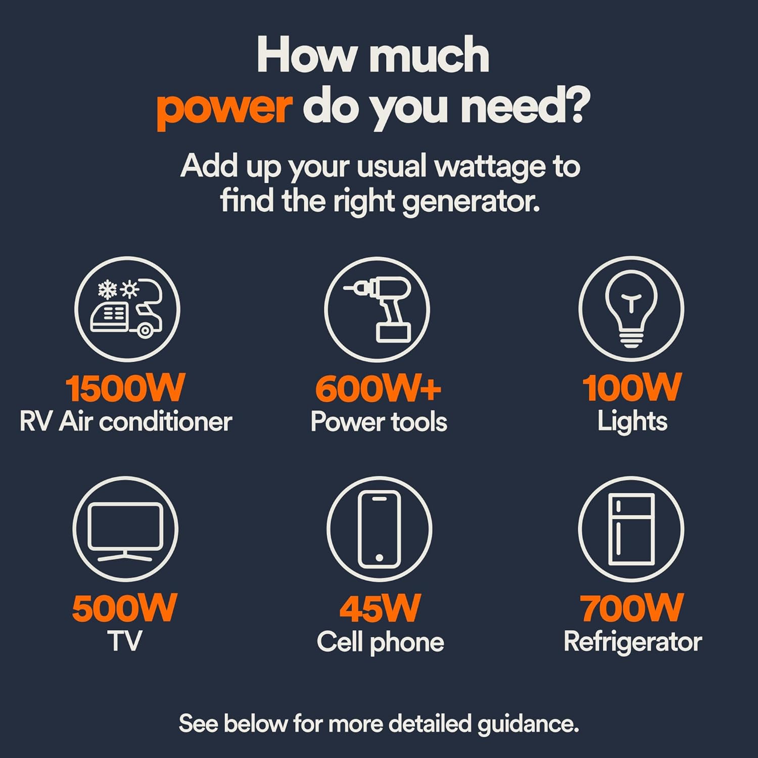 Generac 3 300-Watt Gas Powered Portable Inverter Generator - Lightweight and Compact - USB Ports for Device Charging - Produces Clean  Stable Power - Great for Home Backup  Camping  and RV Use