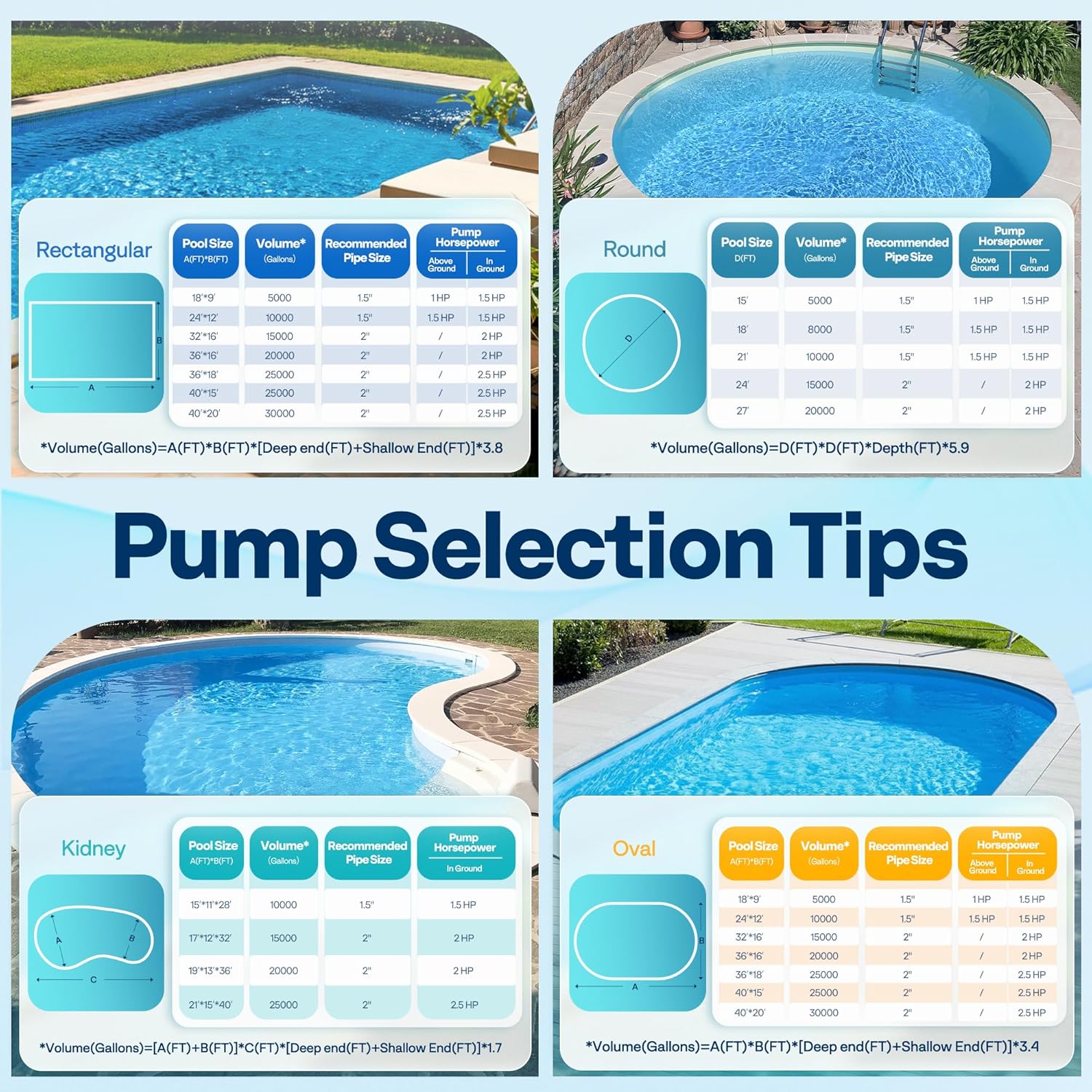 VIVOHOME 2.0HP Pool Pump - 115V/230V Self-Priming Motor - In-Ground/Above Ground - 6800GPH Energy Efficient - 1.5"  2"  and 1.25"-1.5" Connectors w/Strainer Basket
