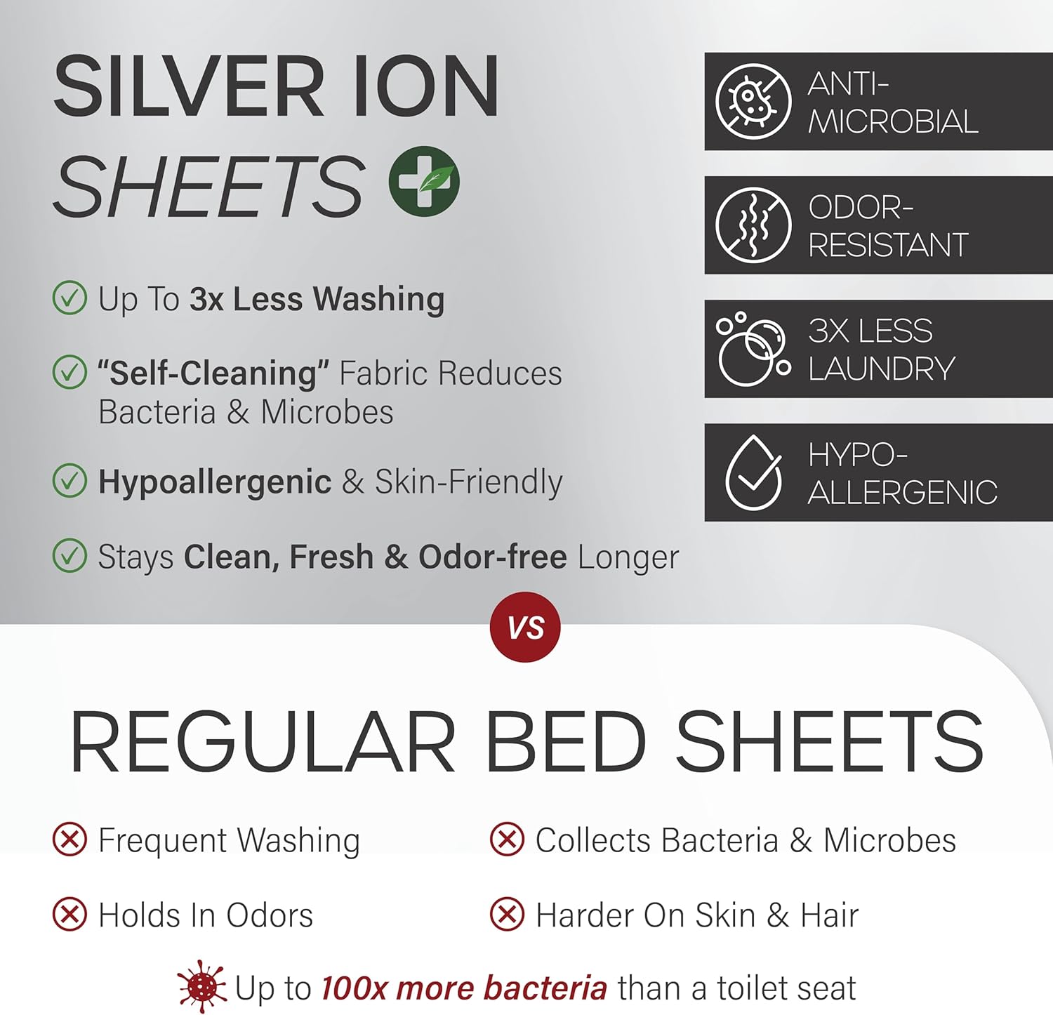 Eucalyptus Collection King Size Sheet w/Silver Ions | 100% Tencel | Ultra Soft | Cooling for Hot Sleepers | 18" Deep Pocket Grey