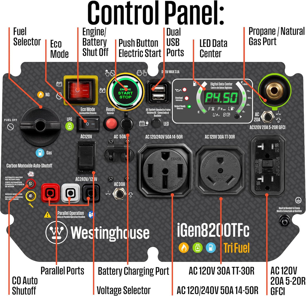 Westinghouse 8200 Peak Watt Tri-Fuel Portable Inverter Generator  Remote Electric Start  Transfer Switch Ready  Gas  Propane  Natural Gas  Low THD  Safe for Electronics  Parallel Capable  CO Sensor
