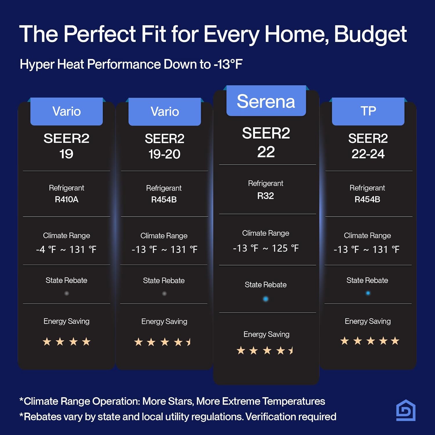 DELLA 18K BTU 2 Zone 12000 12000 BTU Mini Split AC & Heat Pump, Energy Star 22 SEER2 Inverter 230V Ductless AC System for Rooms up to 1100 Sq.Ft, WiFi & Voice Control, Pre-Charged,16.4ft Install Kit