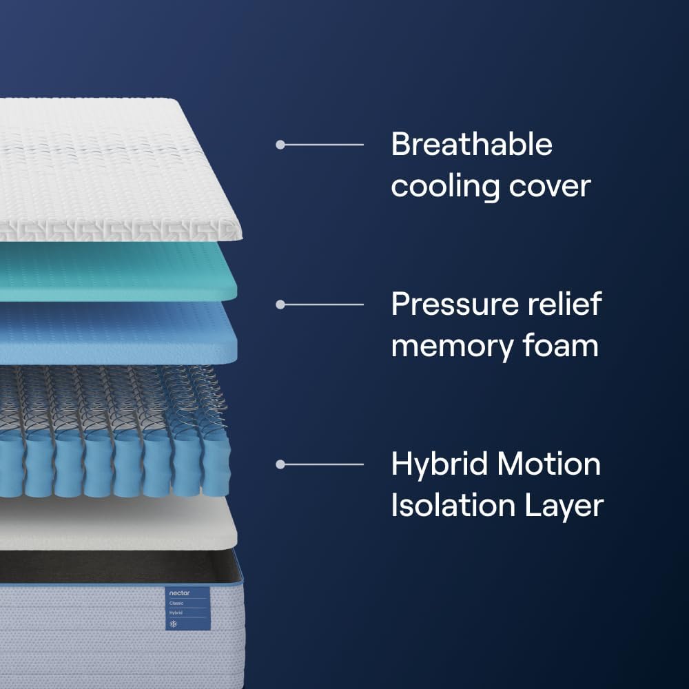 Nectar Classic Hybrid 12” King Mattress - Medium Firm - Memory Foam & Innerspring Coils - Cooling Top Layer - Back Pain Relief - Mattress in a Box - 365-Night Trial & Forever Warranty