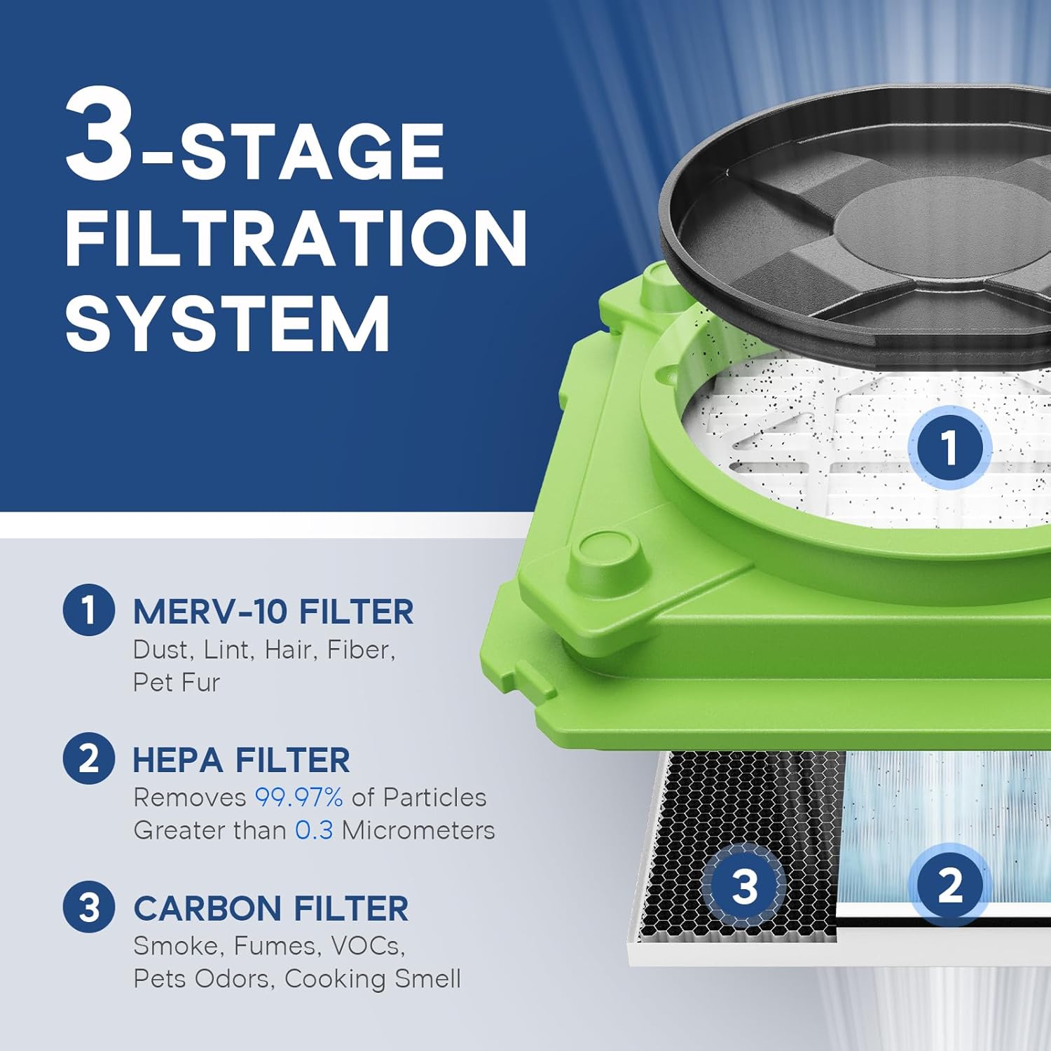 ALORAIR Air Scrubber with 3 Stage Filtration, Stackable Negative Air Machine for Industrial and Commercial Use, Heavy Duty Air Cleaner with MERV-10 Filter, HEPA/Activated carbon Filter, Green