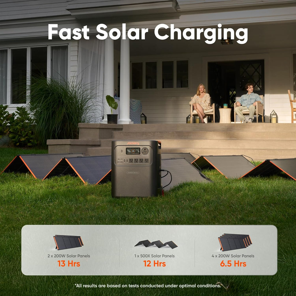 Jackery HomePower 3600 Plus Portable Power Station with 2x 200W Solar Panels  3600W AC Output  3584Wh LFP Solar Generator  Expandable up to 21kWh  Essential Home Backup for Home Use  Emergencies  RV