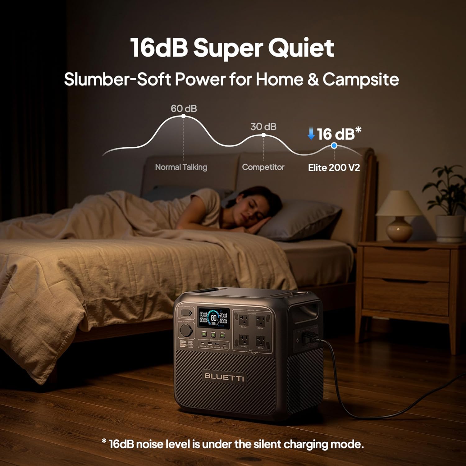 BLUETTI Elite 200 V2 Portable Power Station  2073.6Wh LFP Battery Backup w/ 4 2600W AC Outlets (3900W Power Lifting)  0-80% Fast Charging in 50 Min  Solar Generator for Camping  Off-grid and Emergency