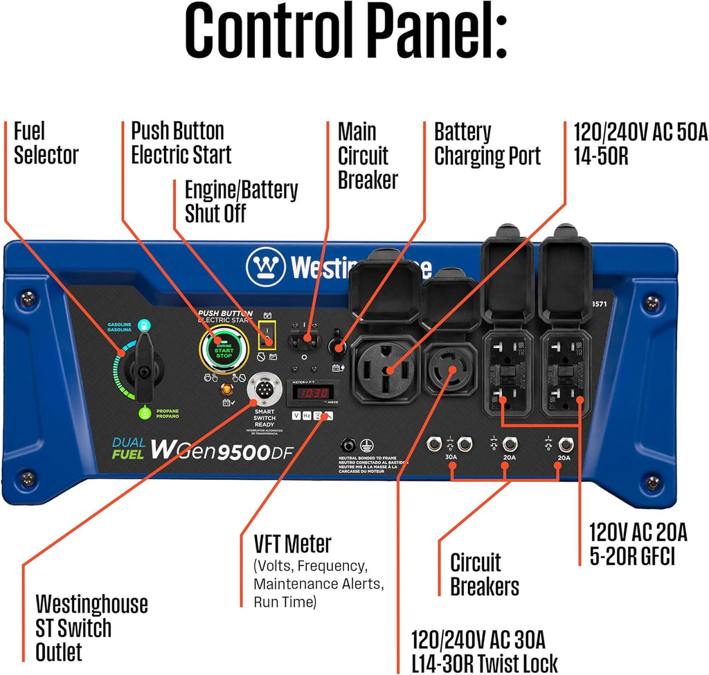 Westinghouse 12500 Watt Dual Fuel Home Backup Portable Generator  Remote Electric Start  Transfer Switch Ready  Gas and Propane Powered